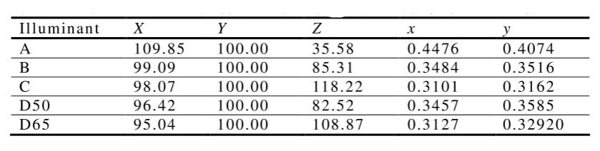 标准色度观察者条件下相关标准照明体的三刺激值和色品坐标