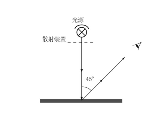 观察反射样品的首选照明条件