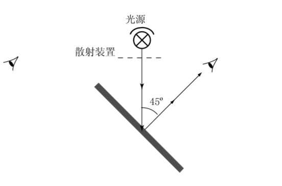 观察反射样品的替代照明条件