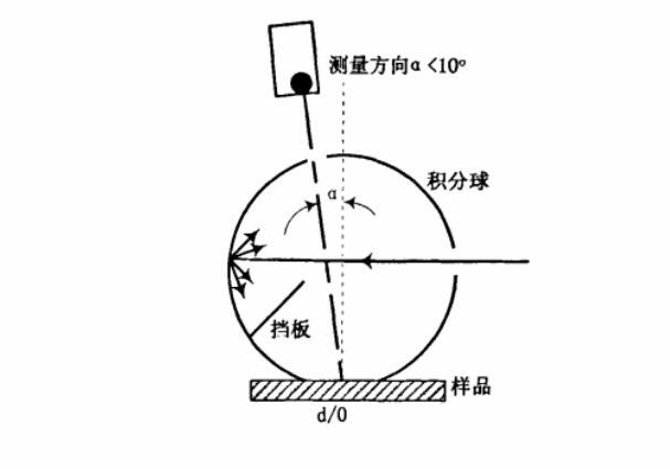 漫射/垂直（d/0）