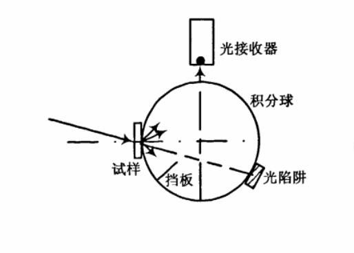 垂直/漫射（0/d）