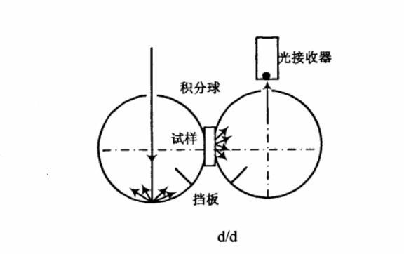 漫射/漫射（d/d）