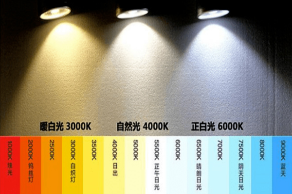 不同光源色温