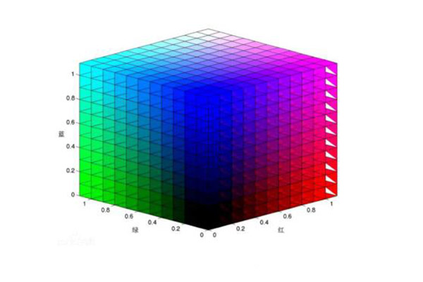 什么是颜色空间？RGB颜色空间怎么转换HSV颜色空间？