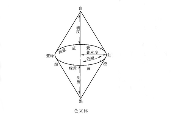 色立体26