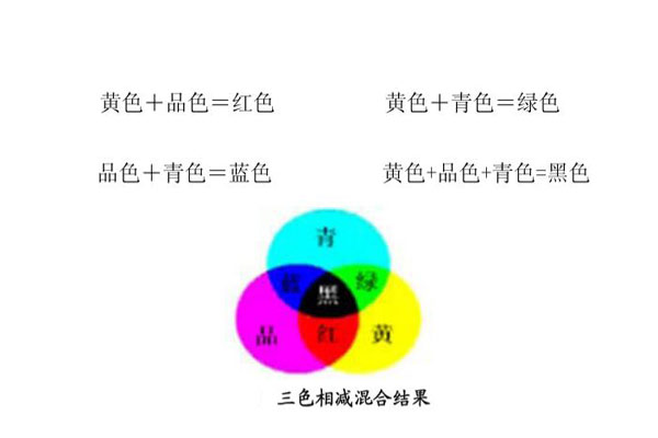 三色相减混合结果