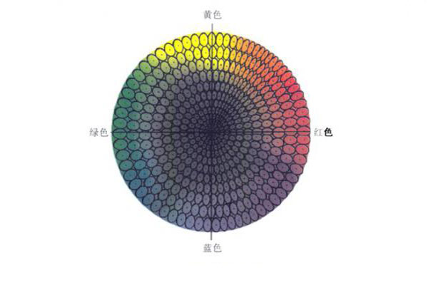 CMC颜色空间