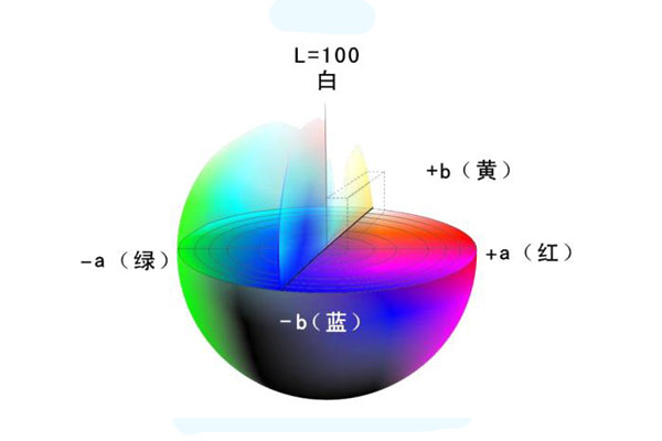 什么是混色系统？色差仪颜色空间中的混色系统有哪些？