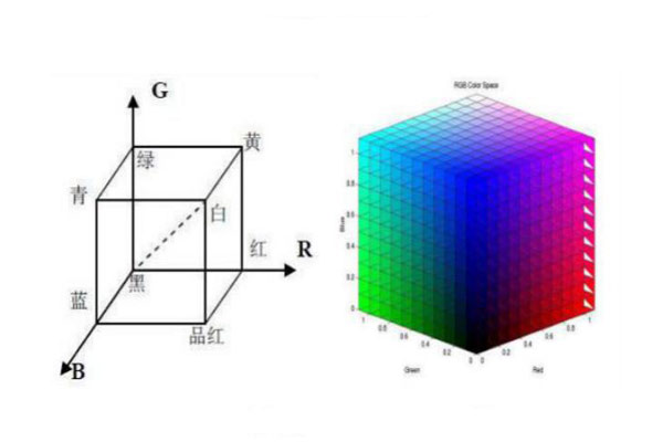 RGB色彩空间描述