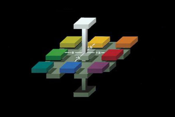 色差仪CIELab和HunterLab颜色空间含义及区别