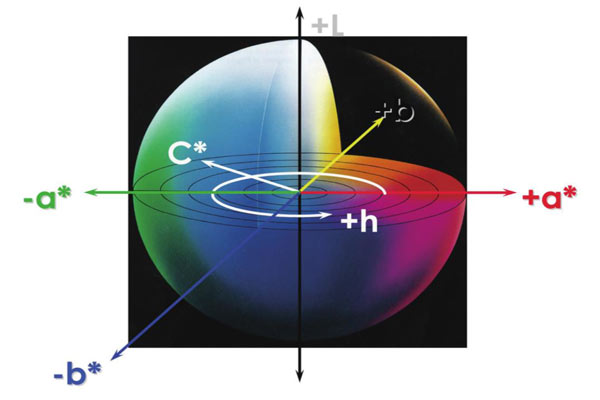 色彩管理中颜色标准及颜色标准的计算方法