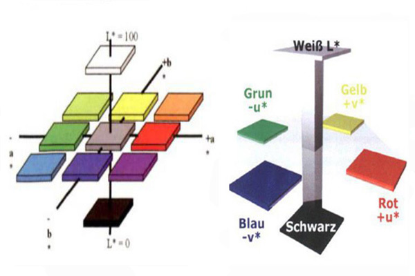 CIEL*u*v*、CIEL*a*b*、CIEXYZ颜色空间转换