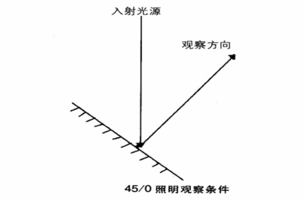 45-0照明观察条件01
