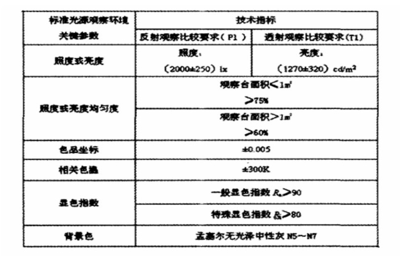 标准光源观察环境技术指标