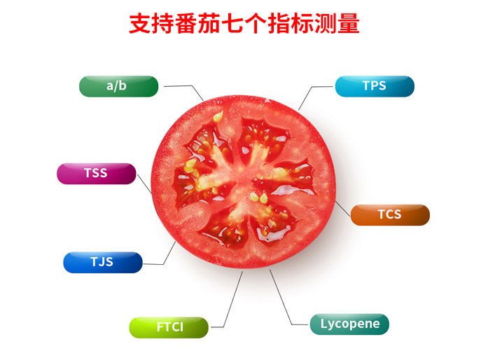 YS4582可测番茄色度指标