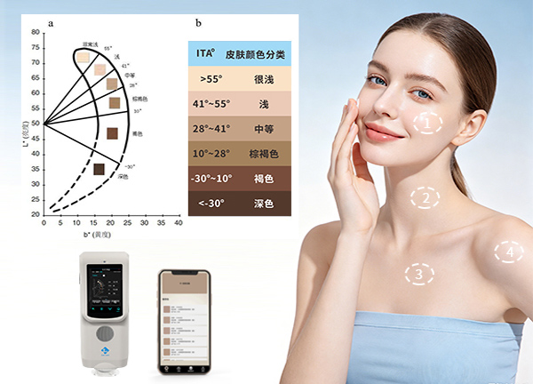 从&ldquo;凭感觉&rdquo;到&ldquo;看数据&rdquo;PS08皮肤测色仪在肤色管理中的应用场景