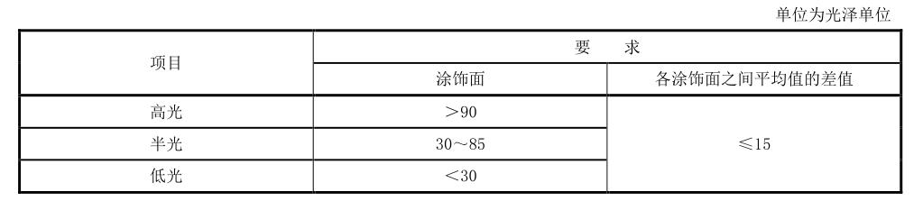 钢琴漆面光泽度