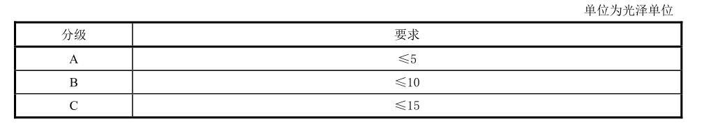 钢琴漆面光泽度01