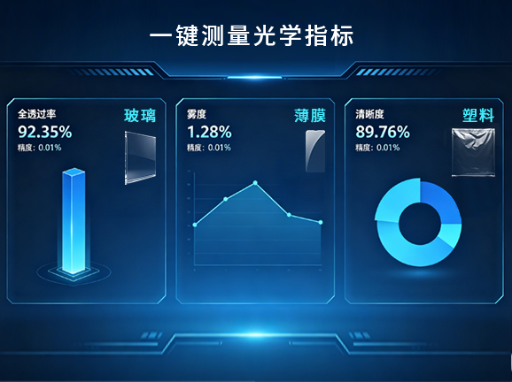 1.全透过率、雾度、清晰度核心指标，一次同步输出