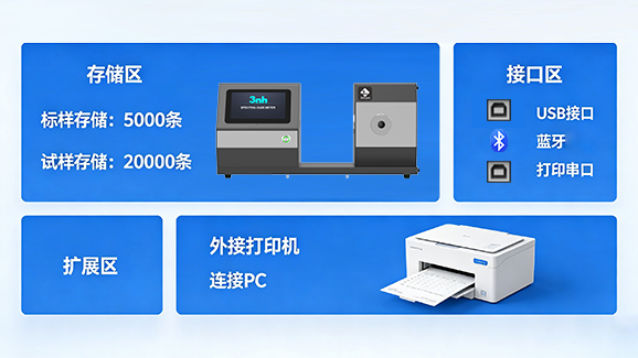 7.海量存储与智能交互，数据管理无忧