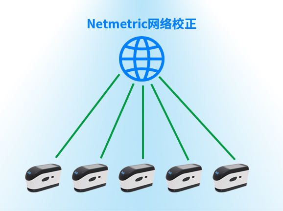 6、Netmetric网络校正,确保数据一致性 6、Netmetric网络校正,确保数据一致性