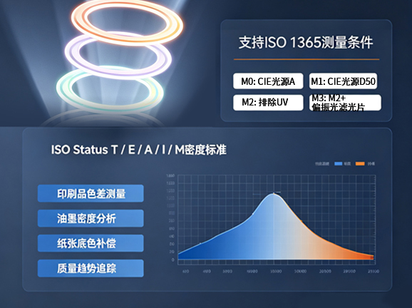 4. 多光源条件，兼容国际标准